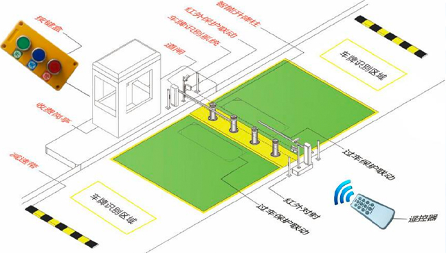 车牌识别防撞柱系统介绍
