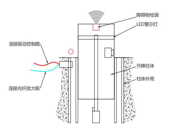 车牌识别防撞柱系统特点
