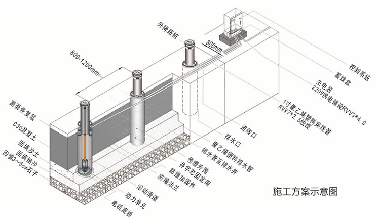 升降柱安装示意图